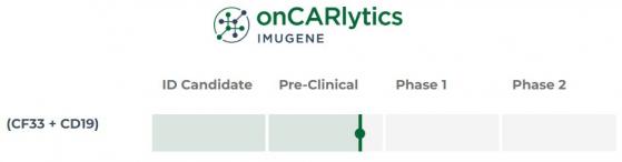 Imugene nets A$12.6 million research and development tax refund