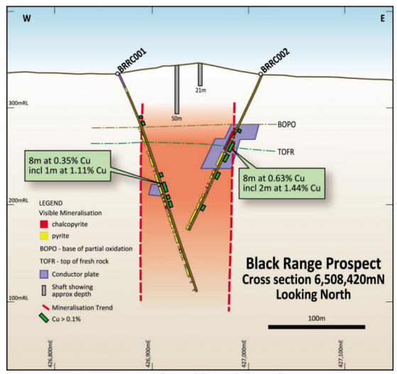 Helix Resources picks out a large polymetallic anomaly during copper-gold exploration at Black Range