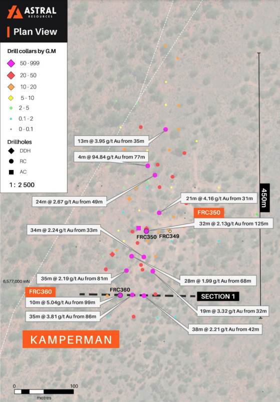 Astral Resources delivers more drilling success at Feysville Gold Project's Kamperman prospect