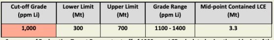 Jindalee Resources showcases McDermitt’s lithium upside with conceptual exploration target up to 700 million tonnes