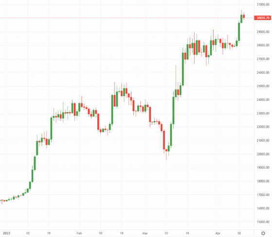 Bitcoin’s inflation reaction