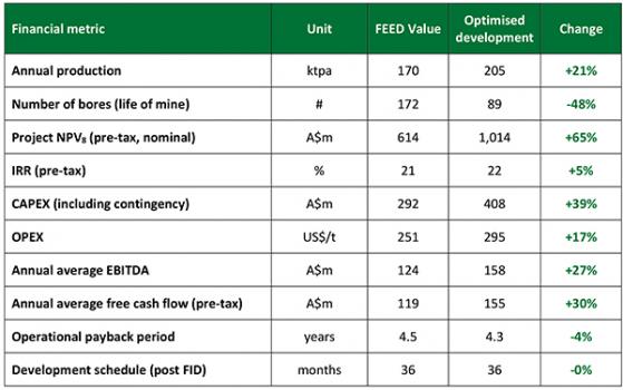 Australian Potash delivers 