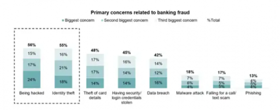 Are Aussie banks adequately addressing fraud concerns? - RFI Global