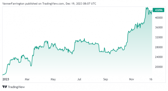 Bitcoin recovers, crypto volatility and trading volumes surge