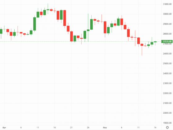 Bitcoin and Ethereum: Crypto markets continue to suffer outflows