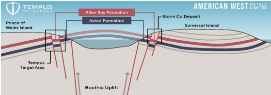 Tempus Resources adds Canadian copper and base metals project to portfolio