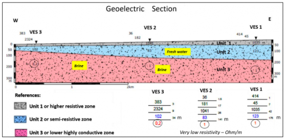 Xantippe Resources confirms large lithium-bearing brine zone at Carachi in Argentina