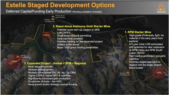 Nova Minerals fast-tracks delivery of starter mine PFS at RPM gold deposit; pursues parallel antimony operation