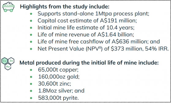 QMines releases robust Mt Chalmers PFS; outlines high-margin, low-cost, long life mine