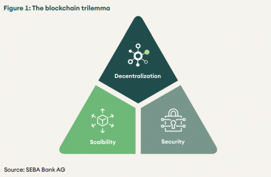 Ethereum’s landmark update is coming… But what is The Merge?