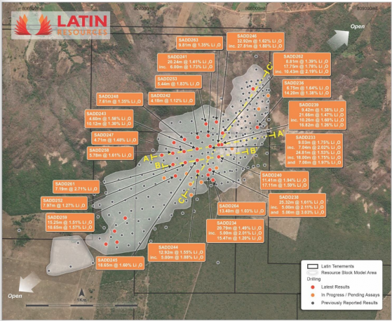 Latin Resources delivers even more high-grade results from Salinas Lithium Project