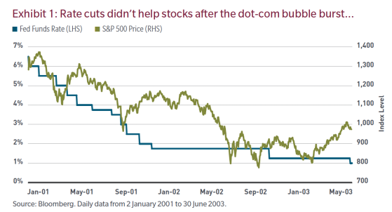 Investors are seeking the right answers to the wrong questions