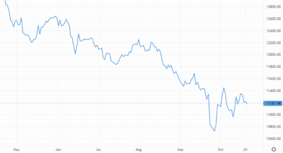 Sterling hits a wall of resistance against the US dollar and Japanese yen