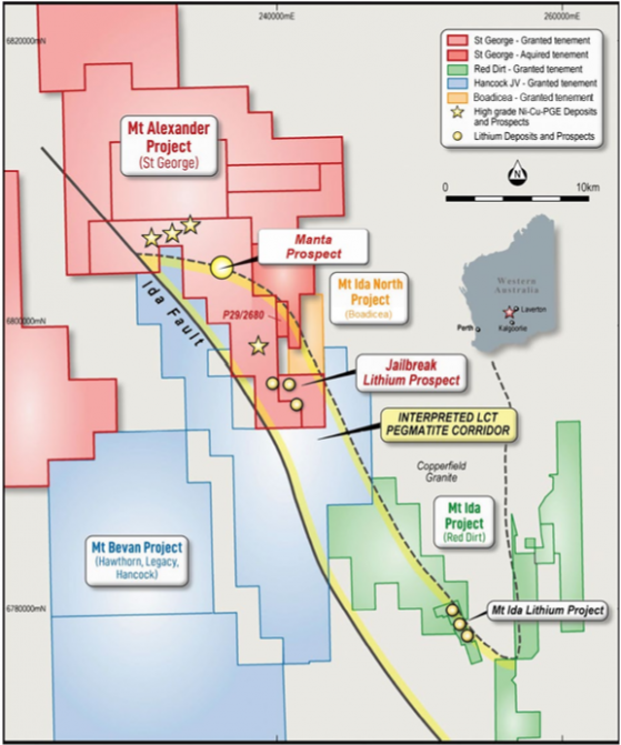 St George Mining boosts lithium prospectivity at Mt Alexander with encouraging Manta results