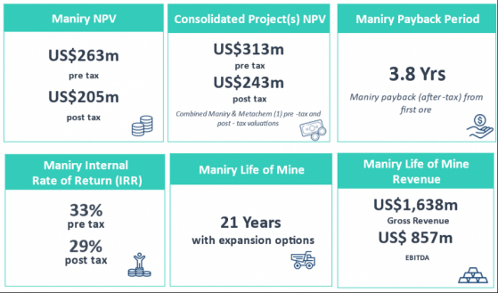 BlackEarth Minerals envisions financially robust graphite hub in Maniry DFS