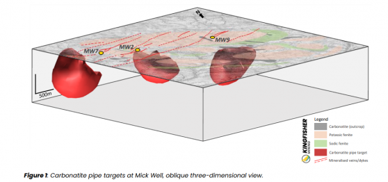 Kingfisher Mining defines REE-rich large-scale carbonatite targets at Gascoyne projects