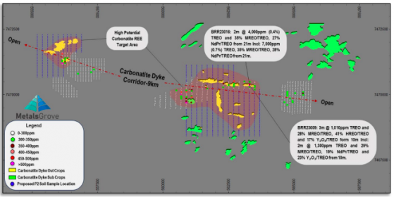 MetalsGrove Mining follows up high-grade REE results at Bruce Prospect with phase 2 soil sampling