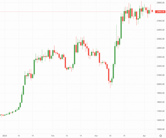 Bitcoin and Ethereum: Are crypto markets bracing for volatility spike?