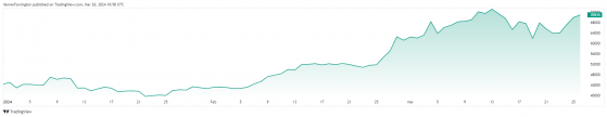 Crypto markets recover as Bitcoin ETFs break five-day losing streak