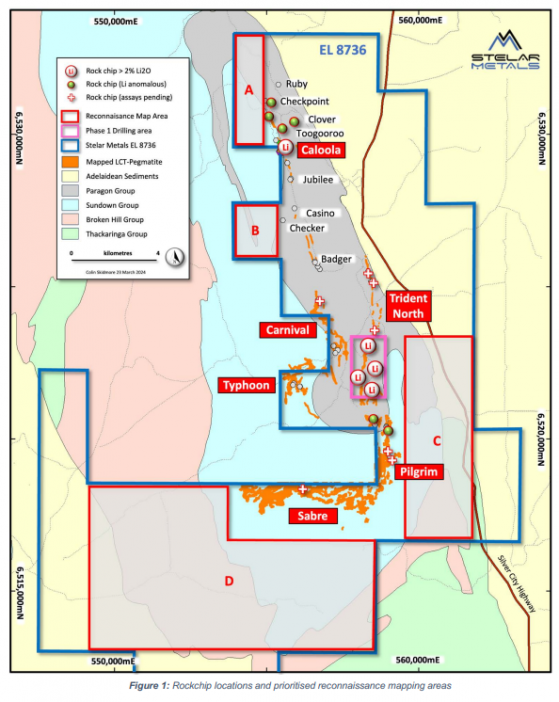 Stelar Metals fields high-grade lithium in Caloola rock chips ahead of second Trident drill phase