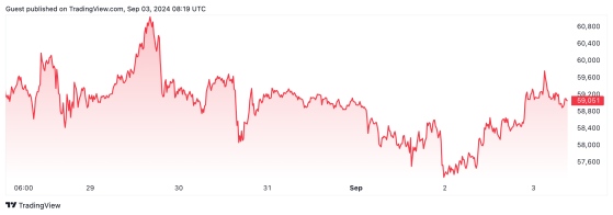 Bitcoin faces bearish September as volumes, ETF flows decline