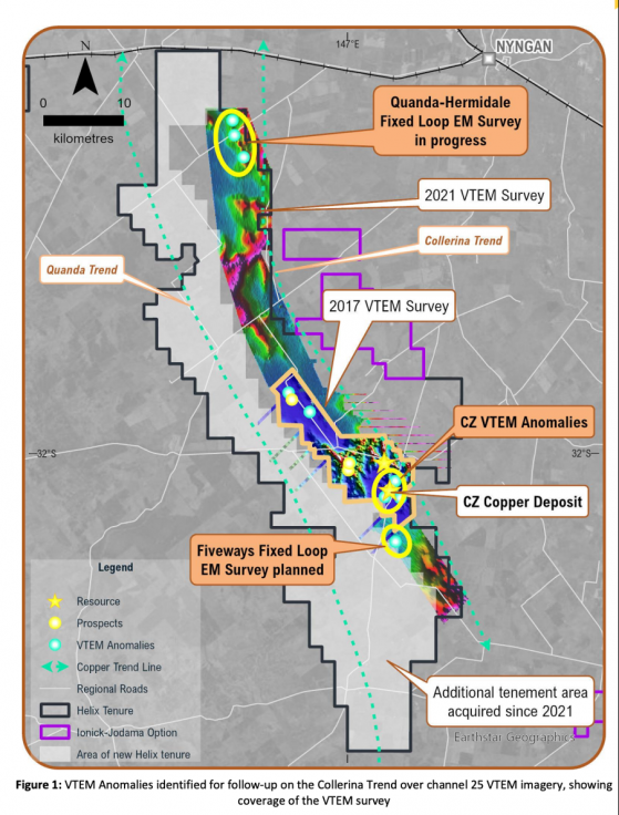 Helix Resources rolls out ground geophysics over NSW copper trends; drill testing imminent