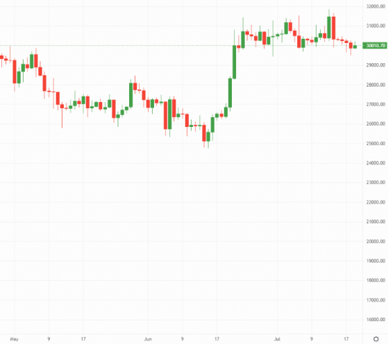 Crypto Daily: Bitcoin bulls stage comeback as Kennedy offers stunning endorsement