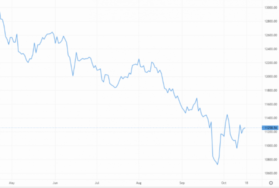 Sterling gains on US dollar while Japanese yen approaches intervention zone