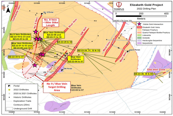 Tempus Resources soars on results from Elizabeth of up to 28.1 g/t gold over 28.5 metres