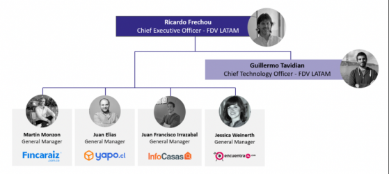 Frontier Digital Ventures brings in new execs to lead FDV LATAM strategy