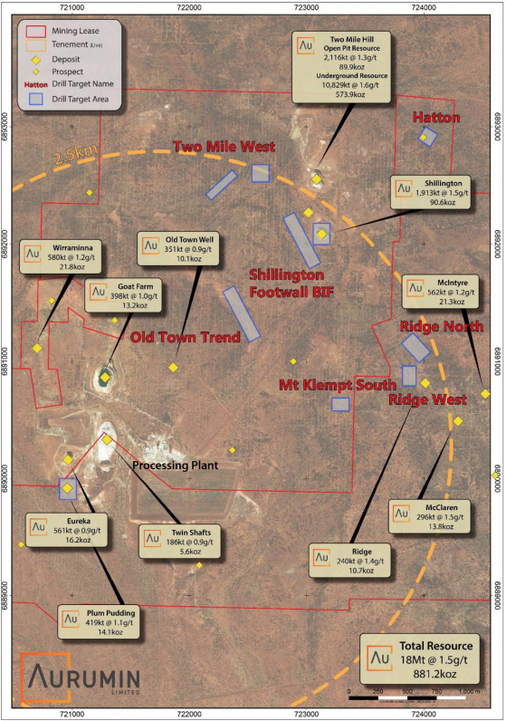 Aurumin completes first-pass drilling on new Central Sandstone gold targets