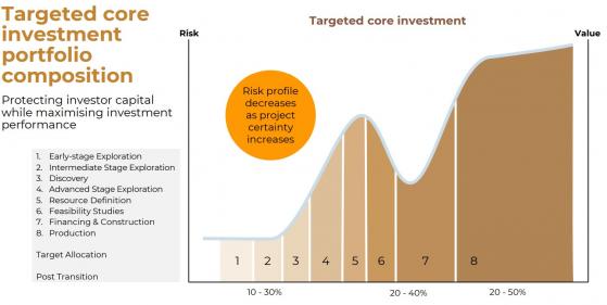 Strata Investment eyes pathways to growth in Kalahari Copper Belt via equity and royalties