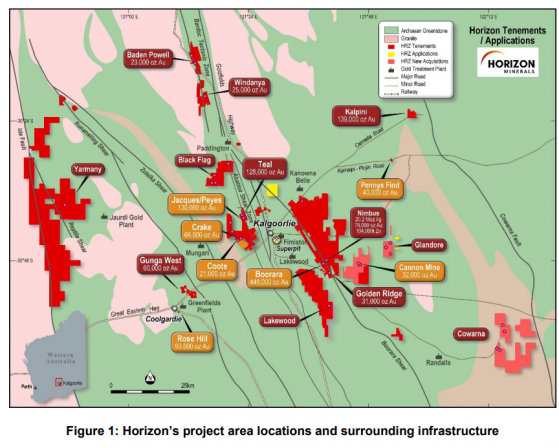 Horizon Minerals starts growth drilling for gold at Penny’s Find, near Kalgoorlie