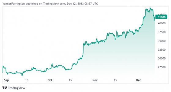 Bitcoin dominance sent lower, altcoins gain traction