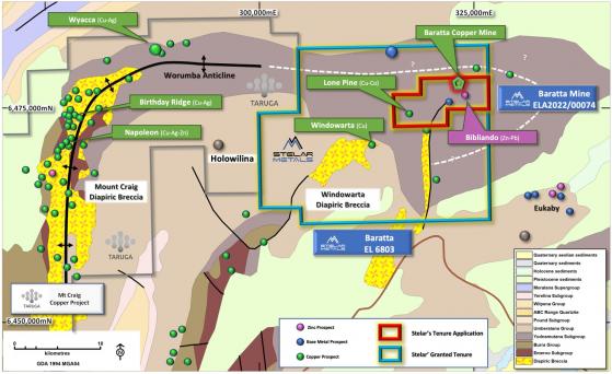 Stelar Metals shares rise after applying for exploration licence over Baratta Copper Mine area