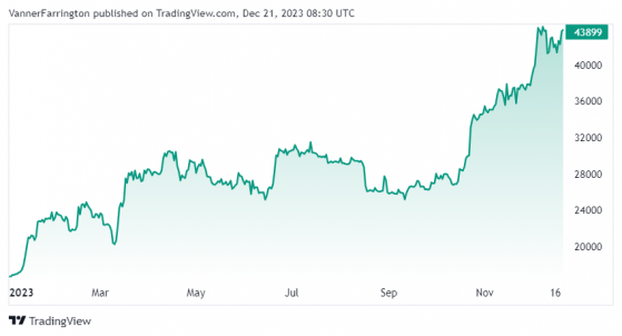 Bitcoin bulls galvanised, Solana flips Ripple XRP as fifth-largest cryptocurrency