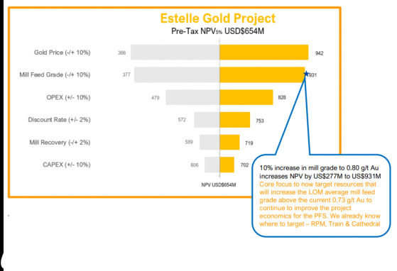 Nova Minerals gears up for 2023 field program at Estelle Gold Project