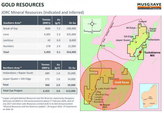 Musgrave Minerals' new gold discoveries White Heat and Blue Sky continue to deliver