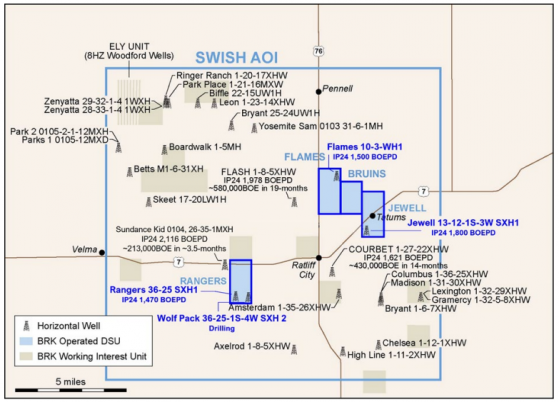 Brookside Energy's Wolf Pack Well drilled, cased and cemented; curve drilling underway