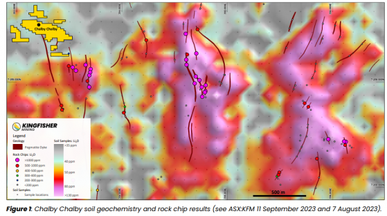 Kingfisher Mining welcomes broad lithium anomalies revealed in Chalby Chalby soil geochemistry survey