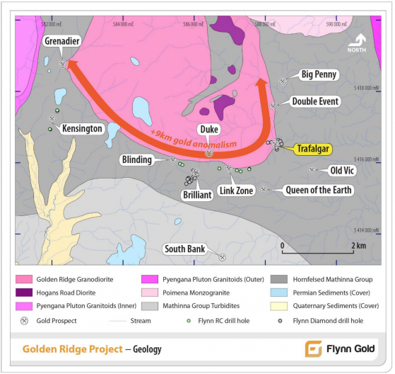 Flynn Gold identifies multiple new targets at Golden Ridge
