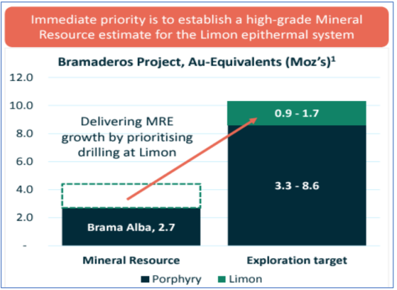 Sunstone Metals a “very competitively priced” high-quality gold-copper opportunity, says GBA Capital