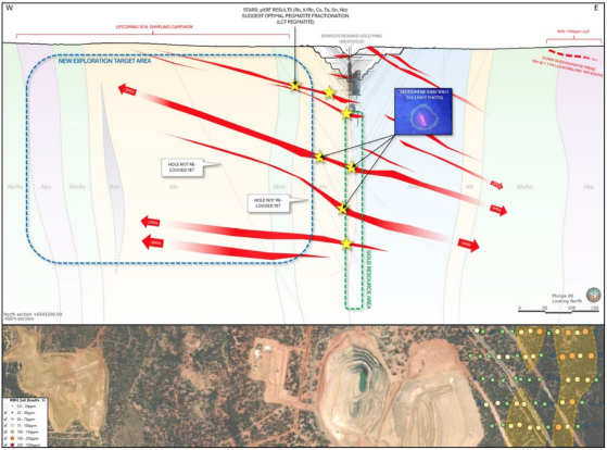 Kali Metals identifies new Spargoville lithium targets from review of historic drill core