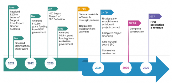 Australian Strategic Materials moves toward Dubbo Project final investment decision with NPI study appointment