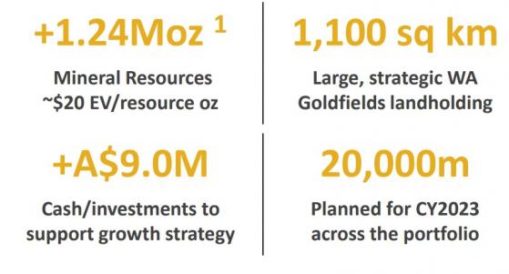 Horizon Minerals plans 20,000 metres of exploration drilling across core gold assets