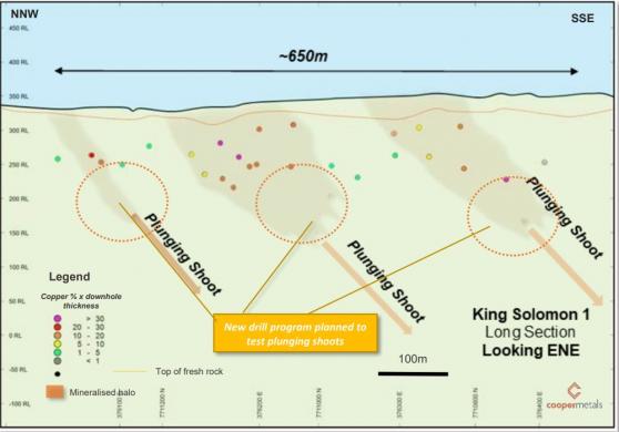 Cooper Metals puts drills to ground at Mt Isa Copper-Gold Project's King Solomon and Python prospects