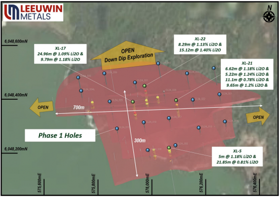 Leeuwin Metals nears maiden drilling at Cross Lake Lithium Project