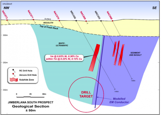 Galileo Mining finds nickel and copper sulphides at Norseman’s new Jimberlana South prospect