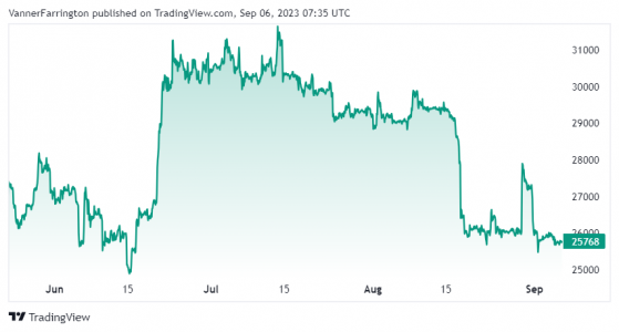 Can bitcoin beat the Septembear?