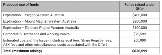 Tempest Minerals (ASX: TEM) launches entitlement offer for next exploration phase